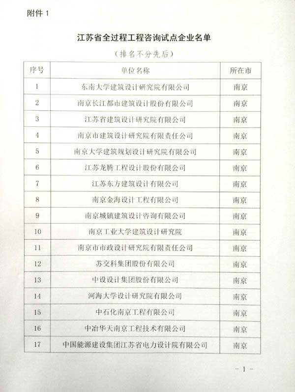 公司動態(tài)=熱烈祝賀我司成為江蘇省全過程咨詢試點企業(yè)04.jpg