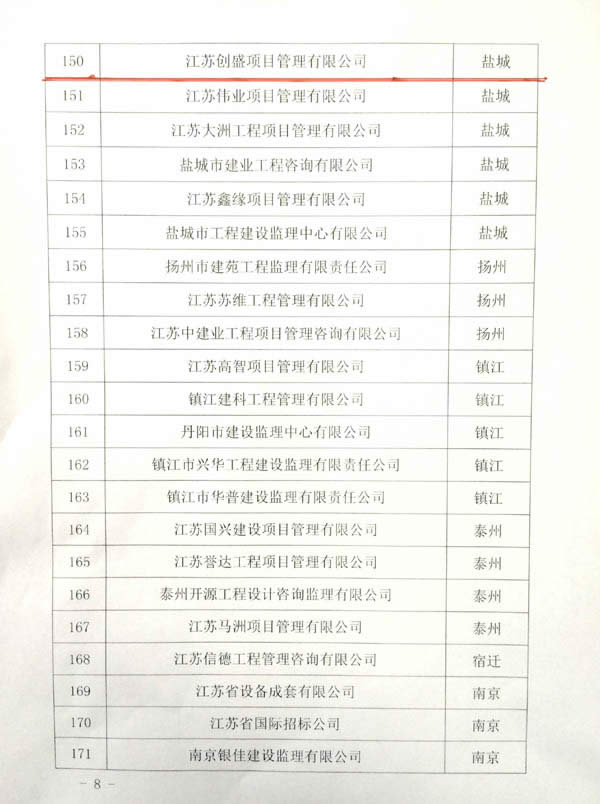 公司動態(tài)=熱烈祝賀我司成為江蘇省全過程咨詢試點企業(yè)05.jpg